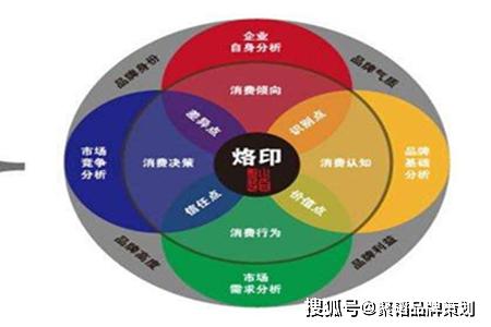 產品不夠完美？企業品牌策劃如何為產品賦能