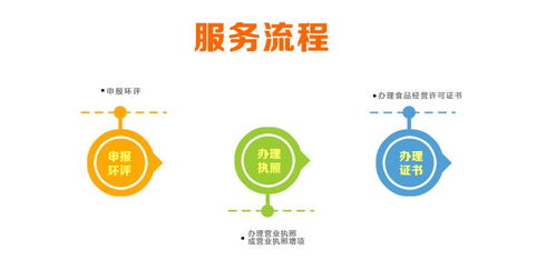 深圳食品經(jīng)營許可證辦理要求詳解